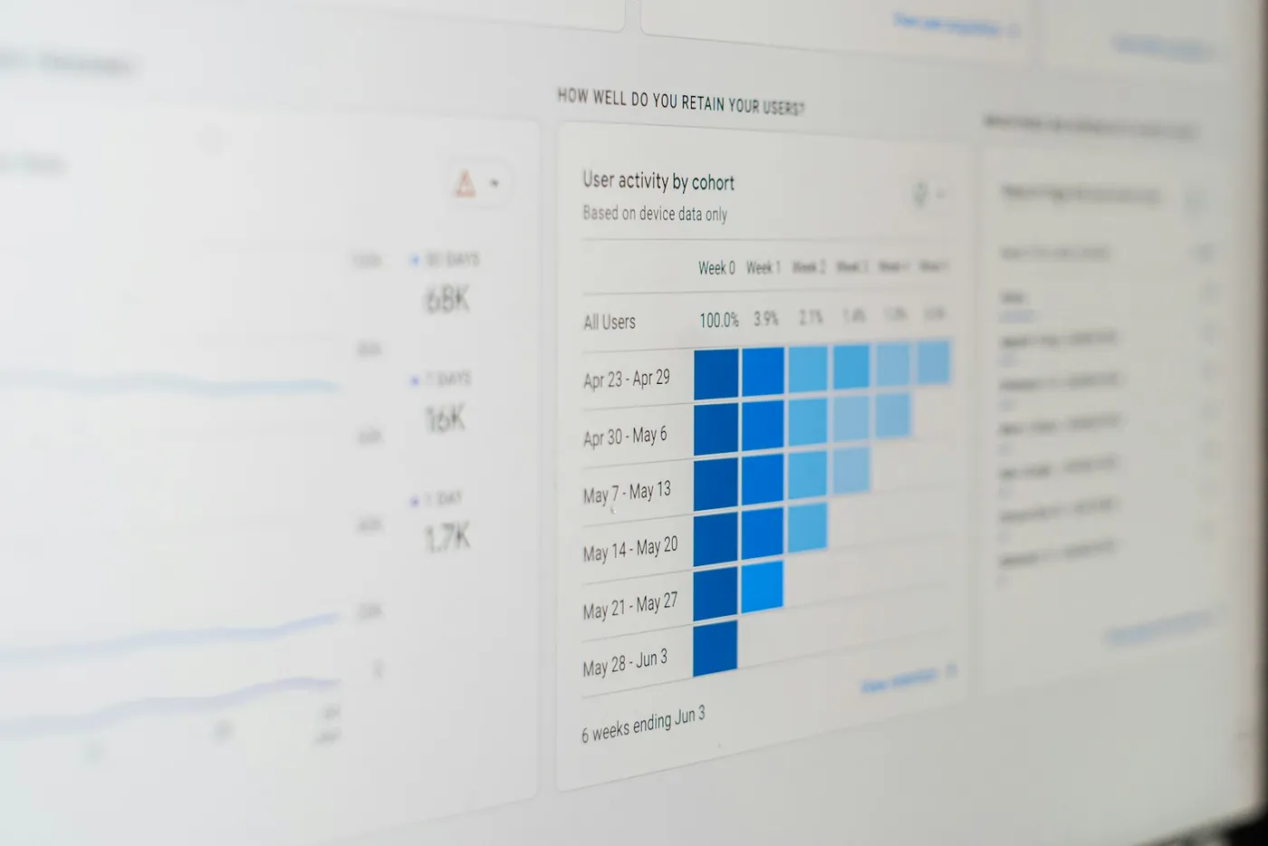 A marketing analytics dashboard with campaign performance charts on screen